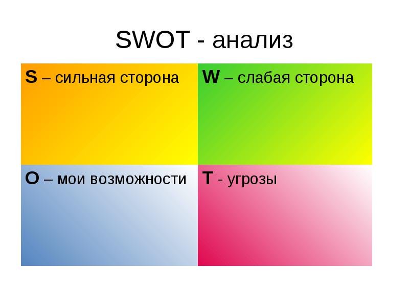SWOT-анализ орехового бизнеса